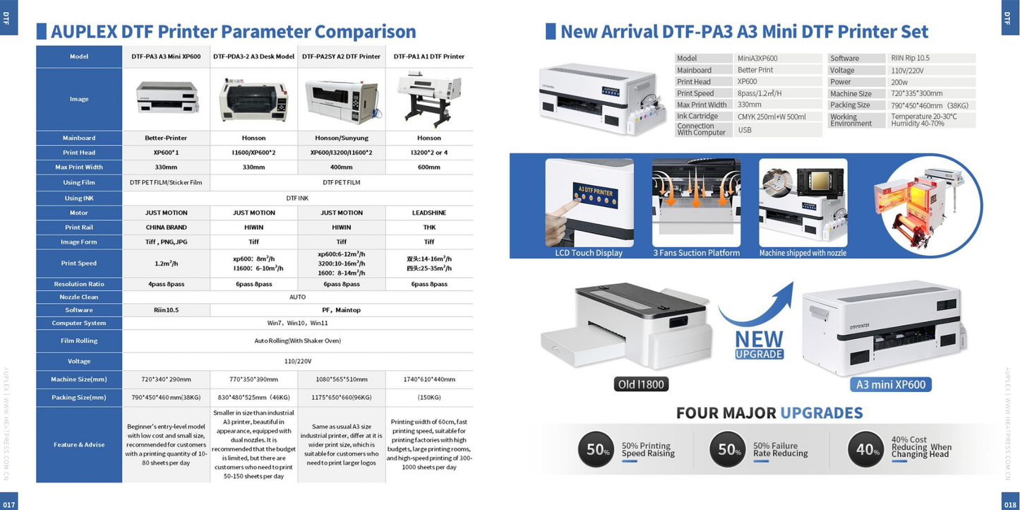 Official Auplex Catalog | 3K Custom Creations UK, the official sole distributor in the UK